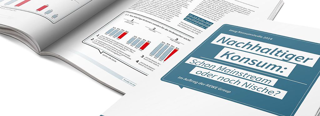 imug Studie Nachhaltiger Konsum